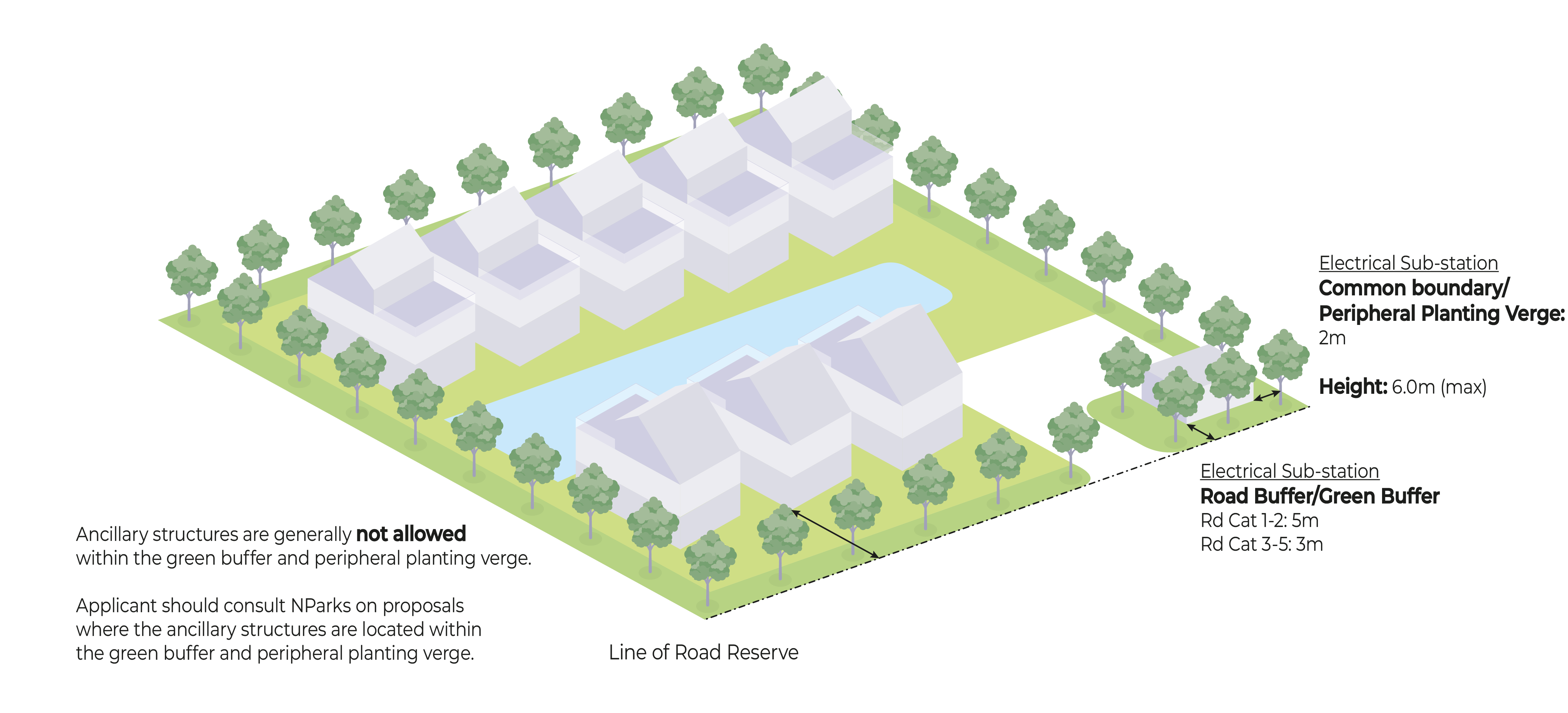 Isometric drawing of a residential area showing planting strips, road reserve, and electrical substation boundaries.
